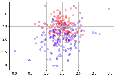 ../_images/NOTES 03.01 - MODELS DERIVED FROM DATA_24_0.png